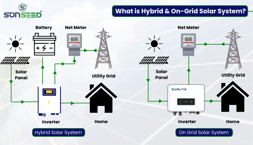 Understanding Hybrid vs. On-Grid Solar Systems.